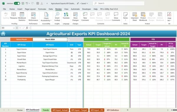 Agricultural Exports KPI Dashboard in Excel - Image 3