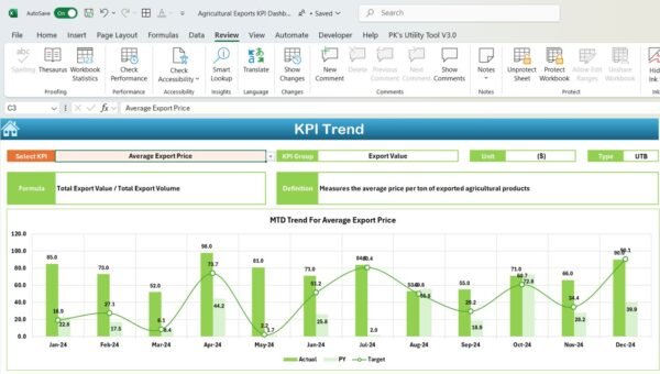 Agricultural Exports KPI Dashboard in Excel - Image 4