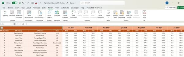 Agricultural Exports KPI Dashboard in Excel - Image 5