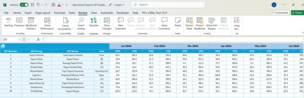 Agricultural Exports KPI Dashboard in Excel - Image 6