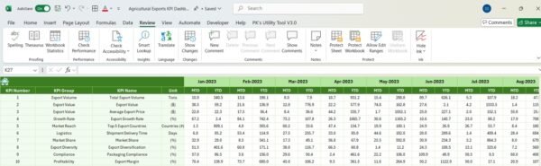 Agricultural Exports KPI Dashboard in Excel - Image 7