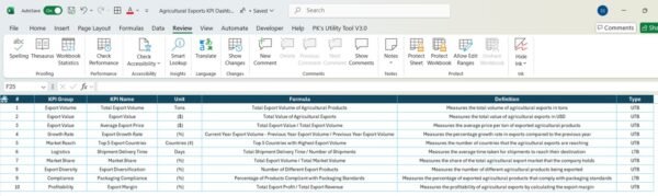 Agricultural Exports KPI Dashboard in Excel - Image 8