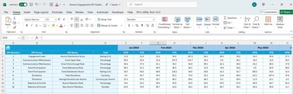 Alumni Engagement KPI Dashboard in Excel - Image 6