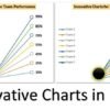 An Innovative chart for team level performance - Image 2