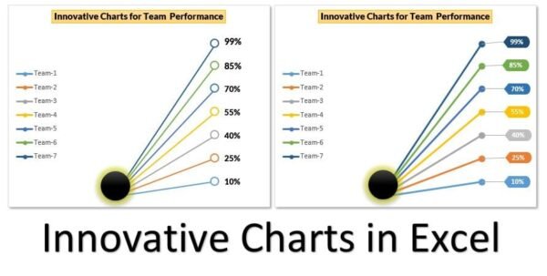 An Innovative chart for team level performance - Image 2