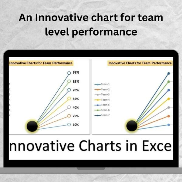 An Innovative chart for team level performance