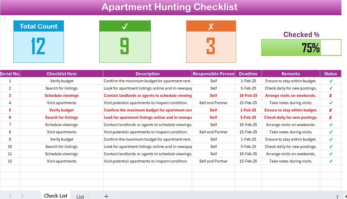 Apartment hunting checklist
