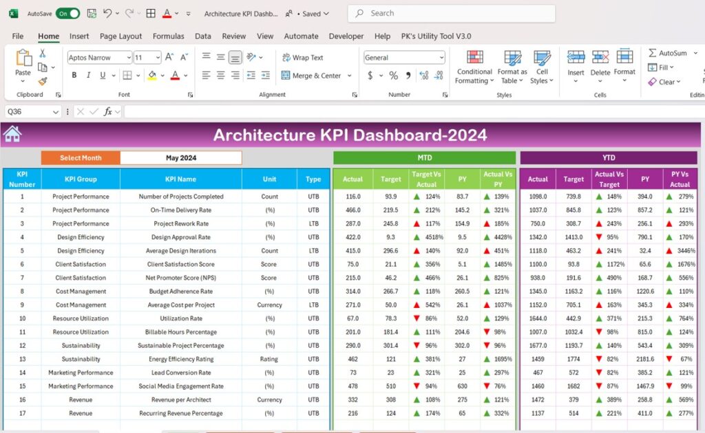 Architecture KPI Dashboard in Excel - Next Gen Templates