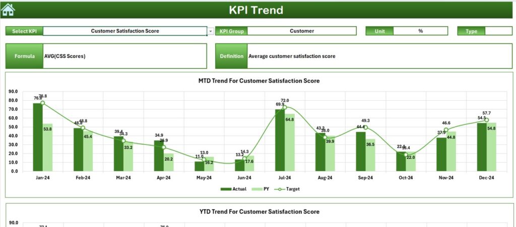 Art Gallery KPI Dashboard in Excel - Next Gen Templates