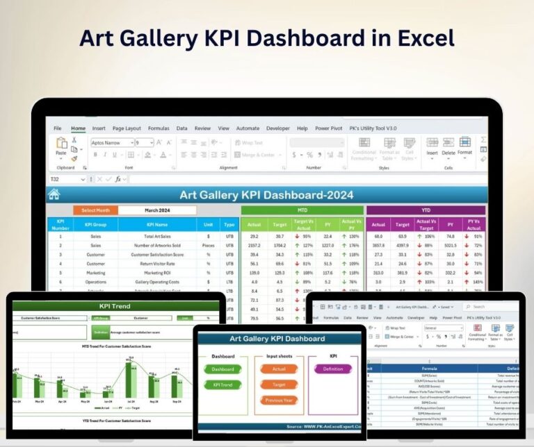 Art Gallery KPI Dashboard in Excel - Next Gen Templates