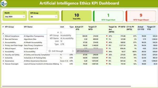 Artificial Intelligence Ethics KPI Dashboard in Power BI - Image 6