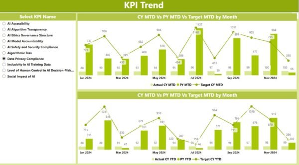 Artificial Intelligence Ethics KPI Dashboard in Power BI - Image 7