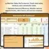 Automotive KPI Dashboard in Power BI