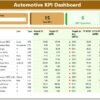 Automotive KPI Dashboard in Power BI - Image 2
