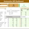 Automotive KPI Dashboard in Power BI - Image 3