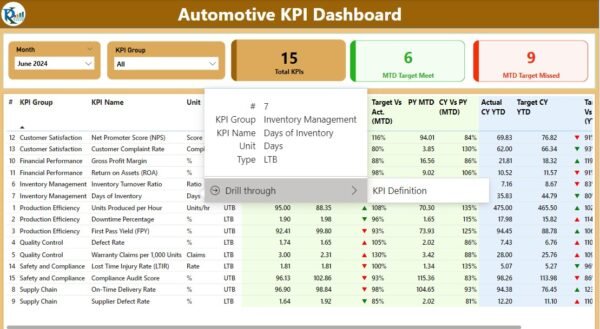 Automotive KPI Dashboard in Power BI - Image 3