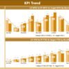 Automotive KPI Dashboard in Power BI - Image 4