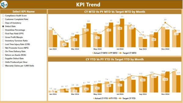 Automotive KPI Dashboard in Power BI - Image 4