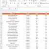 Automotive KPI Dashboard in Power BI - Image 6