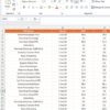 Automotive KPI Dashboard in Power BI - Image 7