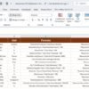 Automotive KPI Dashboard in Power BI - Image 8