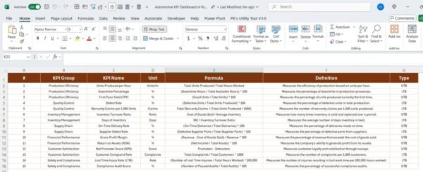 Automotive KPI Dashboard in Power BI - Image 8