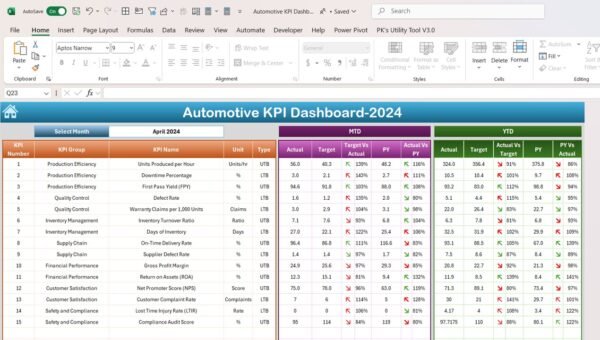 Automotive KPI Dashboard in Excel - Image 3