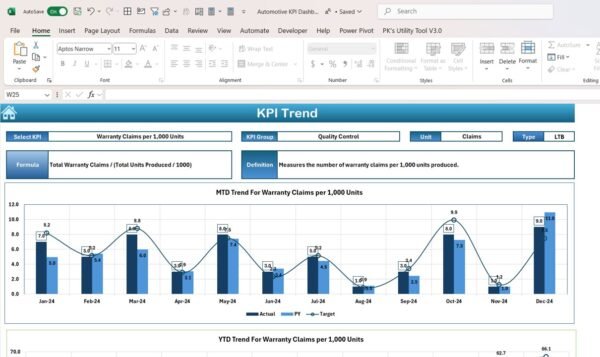 Automotive KPI Dashboard in Excel - Image 4