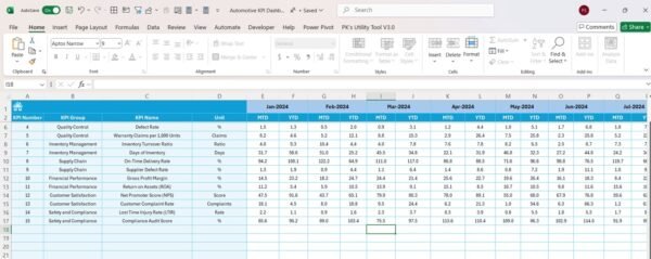 Automotive KPI Dashboard in Excel - Image 6