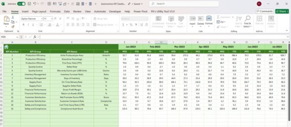 Automotive KPI Dashboard in Excel - Image 7