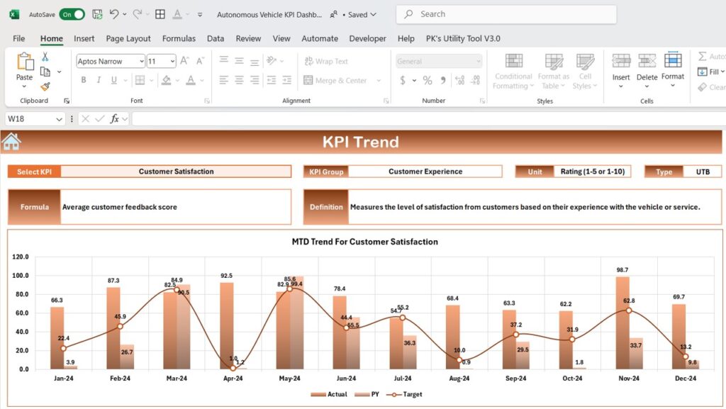 Autonomous Vehicle KPI Dashboard in Excel - Next Gen Templates
