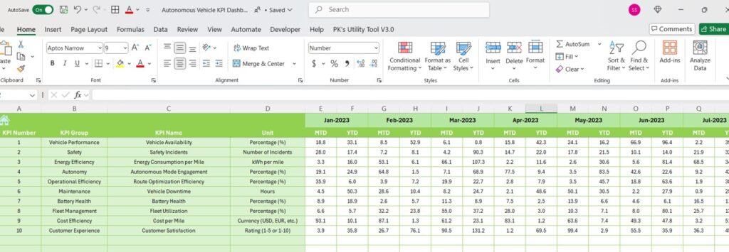 Autonomous Vehicle KPI Dashboard in Excel - Next Gen Templates