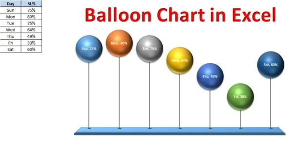 Balloon chart in MS Excel - Image 2