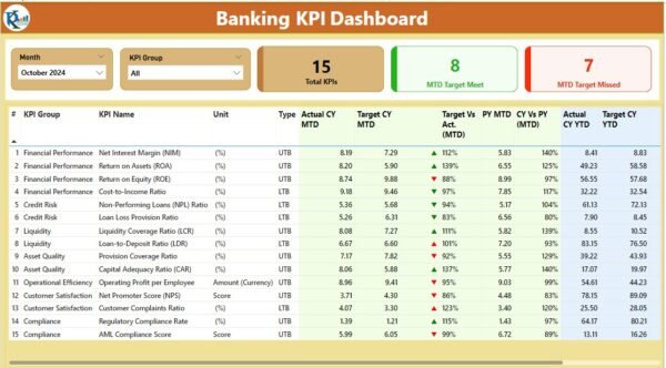 Banking KPI Dashboard in Power BI - Image 2