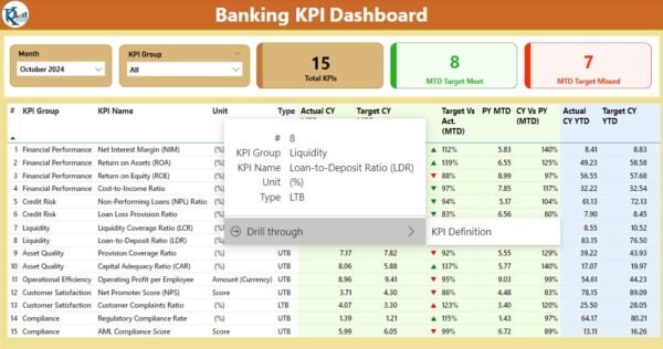 Banking KPI Dashboard in Power BI - Image 3