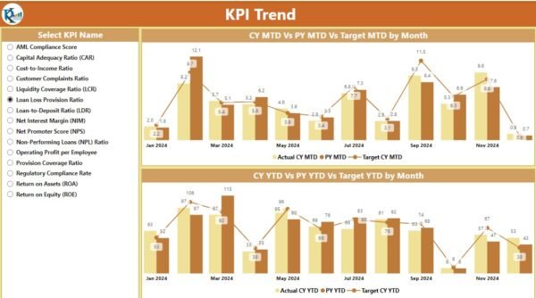 Banking KPI Dashboard in Power BI - Image 4