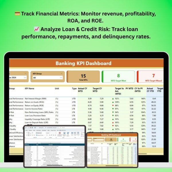 Banking KPI Dashboard in Power BI