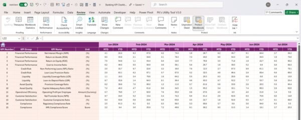 Banking KPI Dashboard in Excel - Image 5