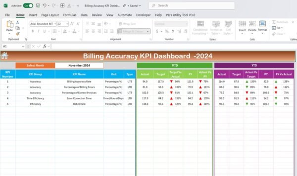 Billing Accuracy KPI Dashboard in Excel - Image 3