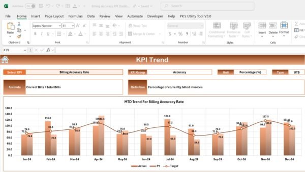 Billing Accuracy KPI Dashboard in Excel - Image 4