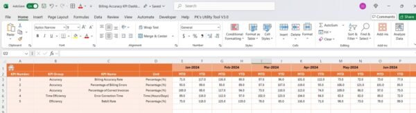 Billing Accuracy KPI Dashboard in Excel - Image 5