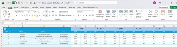 Billing Accuracy KPI Dashboard in Excel - Image 6