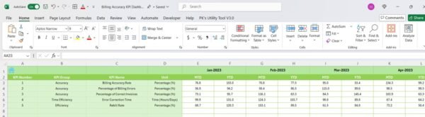 Billing Accuracy KPI Dashboard in Excel - Image 7