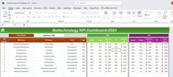 Biotechnology KPI Dashboard in Excel - Image 3