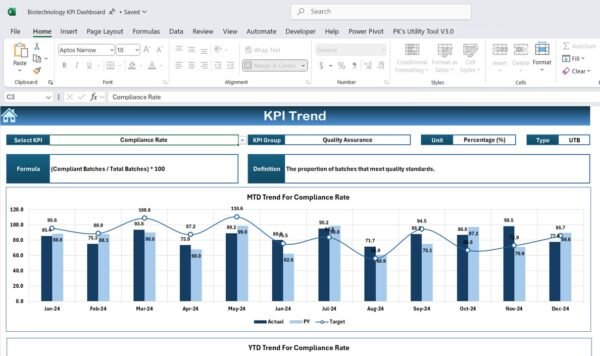 Biotechnology KPI Dashboard in Excel - Image 4