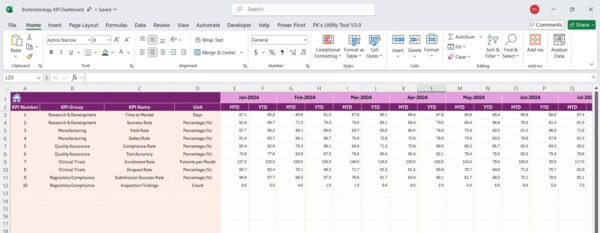 Biotechnology KPI Dashboard in Excel - Image 5