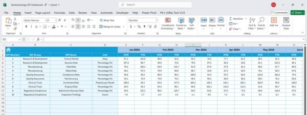 Biotechnology KPI Dashboard in Excel - Image 6