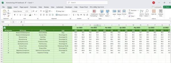 Biotechnology KPI Dashboard in Excel - Image 7