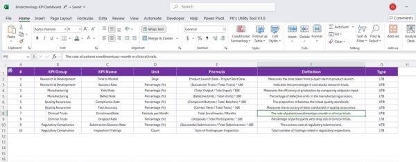 Biotechnology KPI Dashboard in Excel - Image 8