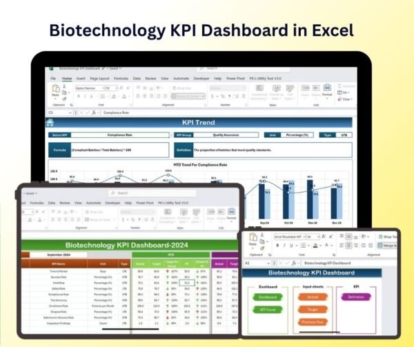 Biotechnology KPI Dashboard in Excel